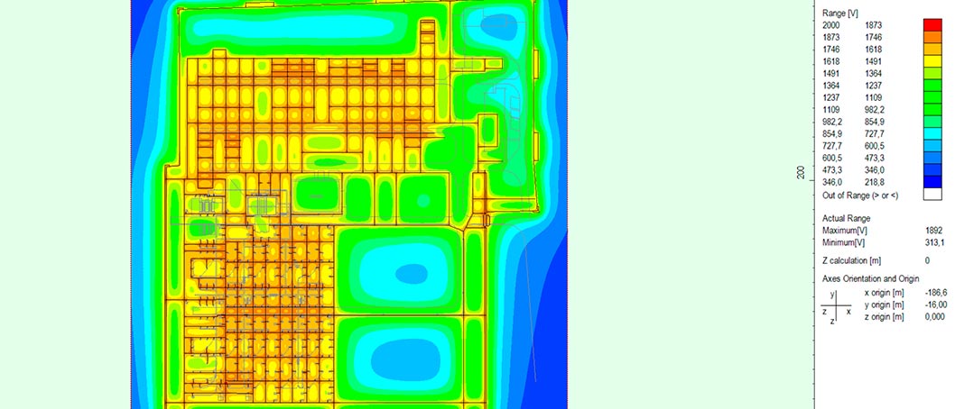 Grounding concept for fence systems in substations